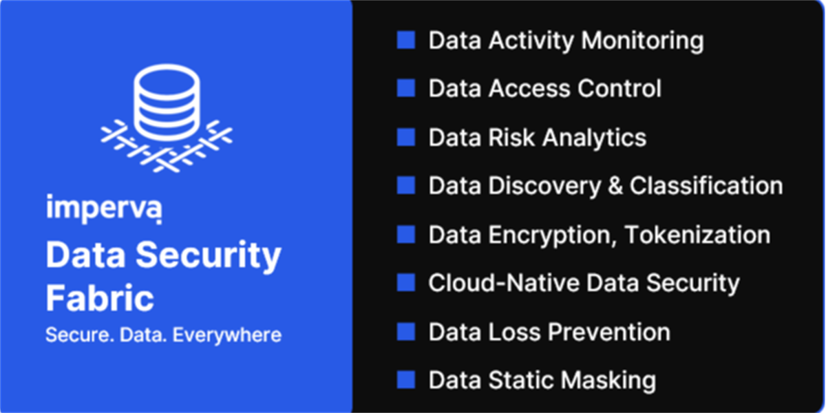 Data Security Roadmap 2023 - Imperva Customer Community