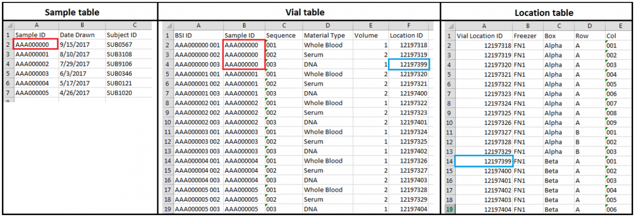 Sample_vial_and_location_table_data_relationship_example
