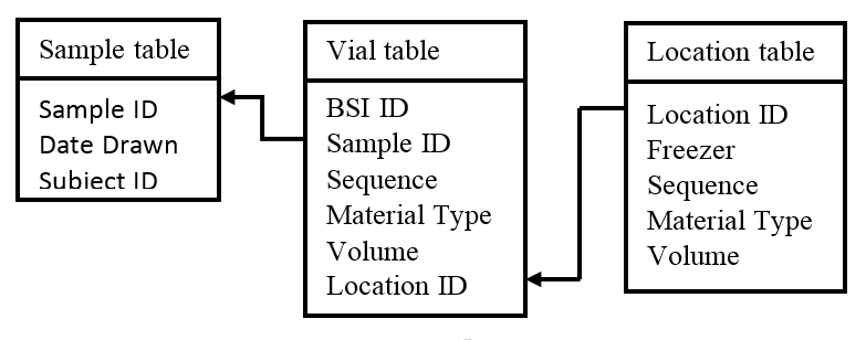 table joins diagram