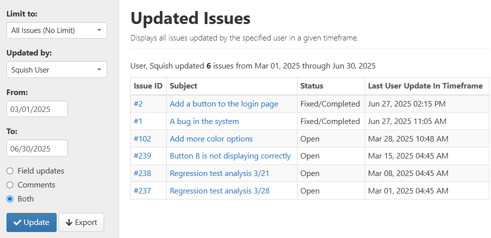Updated Issues report