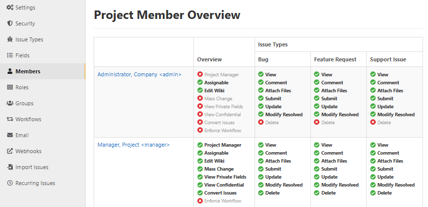 Project member overview