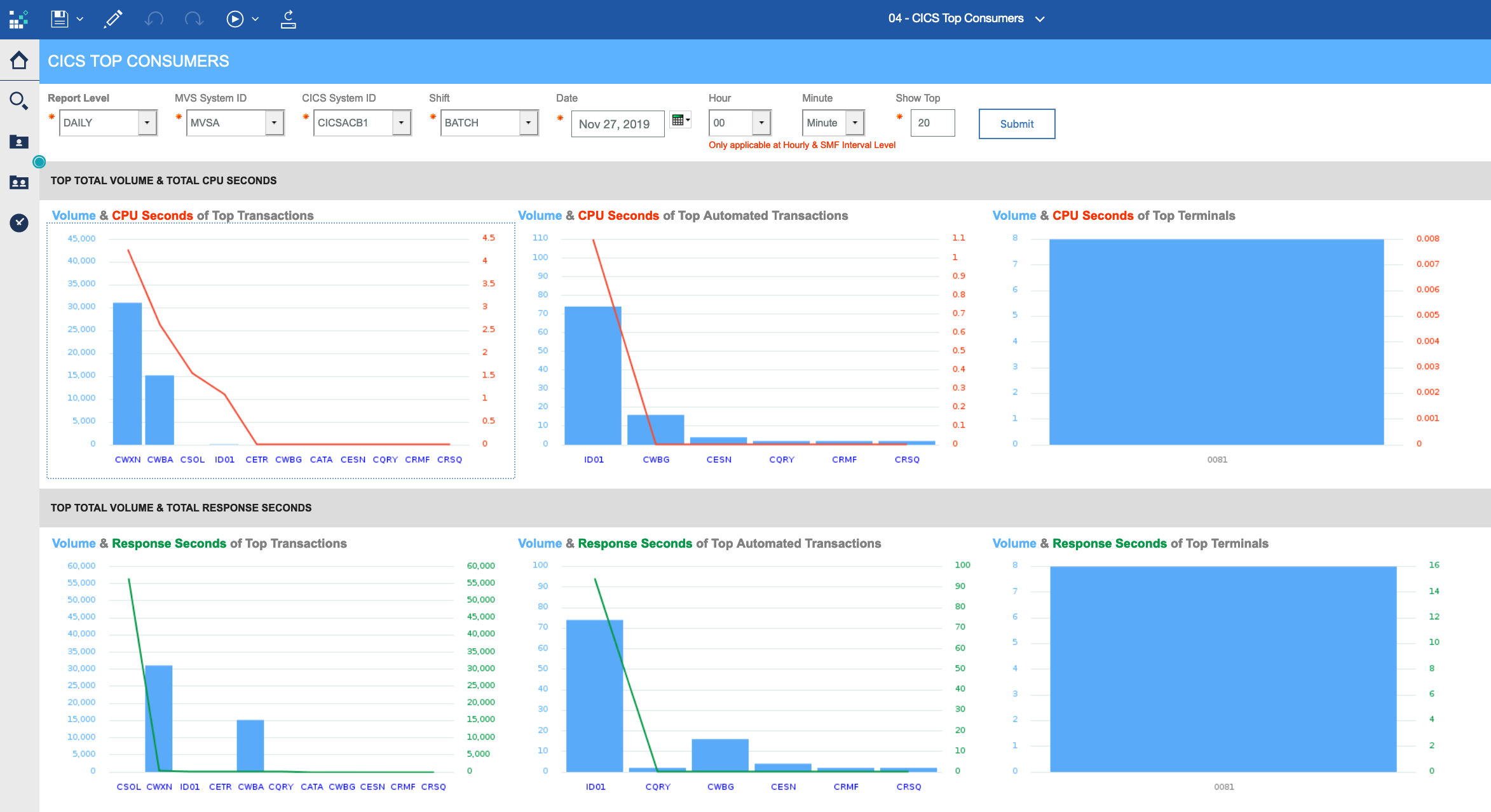 Ims Performance Solution Pack For Z/Os_2.3.0 – YSREG