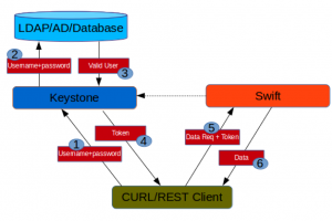 spectrum-scale-auth-01