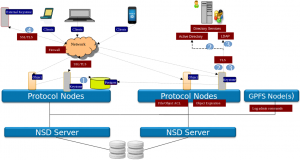 spectrum-scale-auth-02