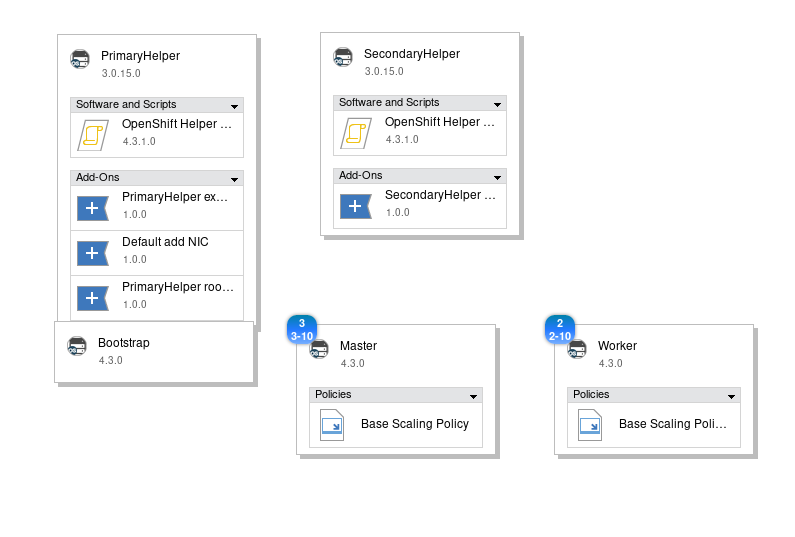 Examining the OpenShift Container Platform 4 - HA pattern in the IBM Pattern Builder