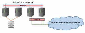 intra-cluster-network
