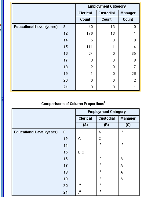 Ctables output as two tables