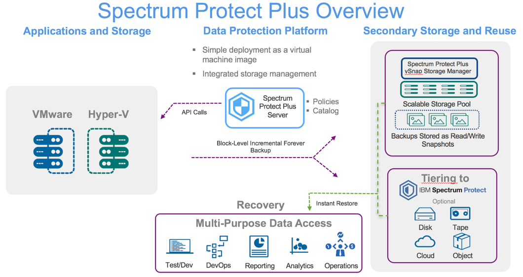 Protection Plus - Program Overview and Software Setup