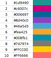 How to set and keep colors on a dynamic chart the same | Platform