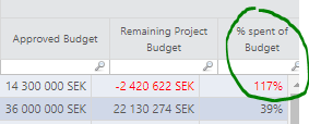 % spent turned red if over 100%