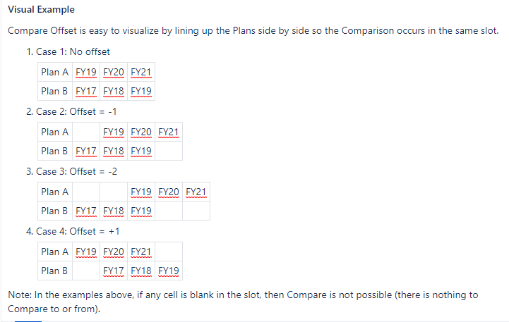 Multi-year plan comparison offsets