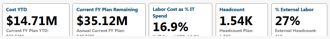 KPI_notGood.PNG