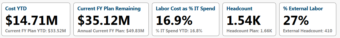 KPI_Good.PNG
