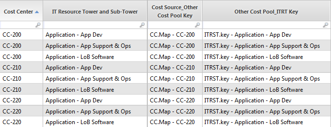 unevenSplit_dataTable.PNG