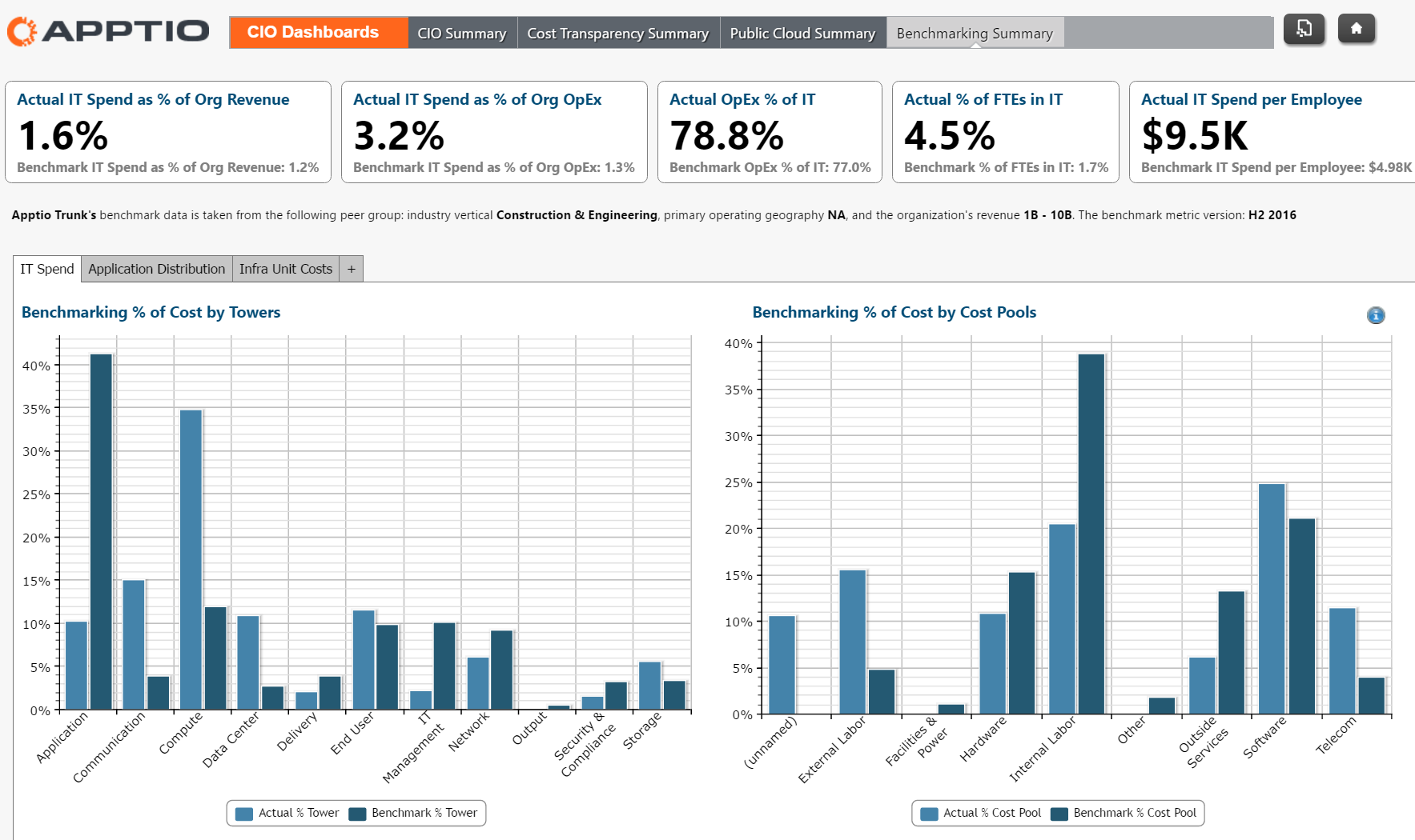 IBM Apptio - IBM Community
