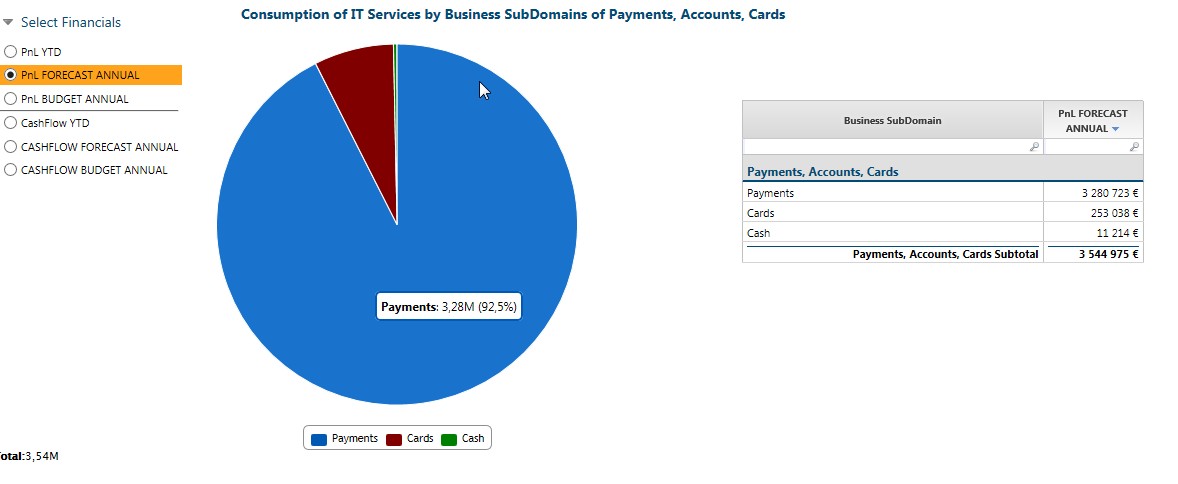 Destination report of drill, when the same Column Picker option is selected as on the parent report