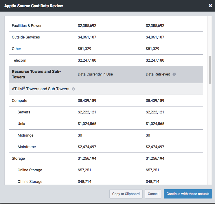Apptio Source Cost Data Review