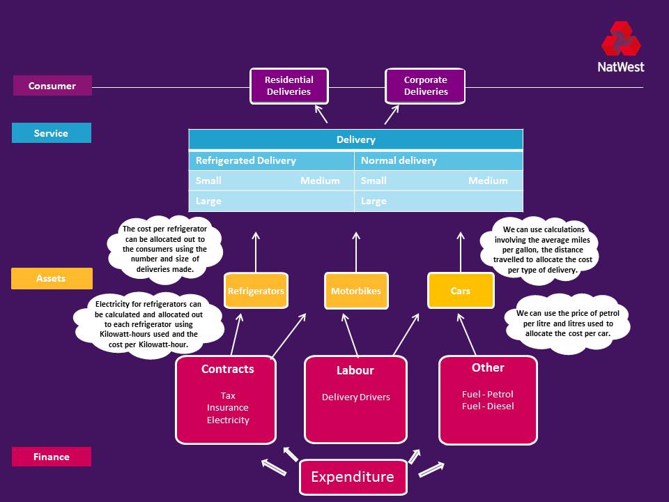 Delivery Company Example