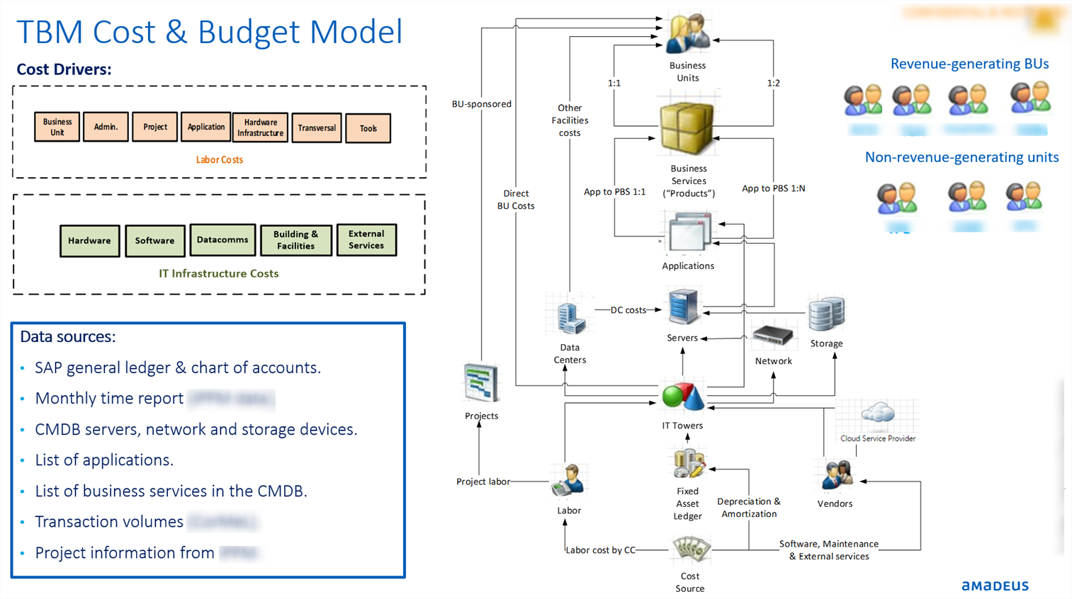 Conceptual description of the TBM model