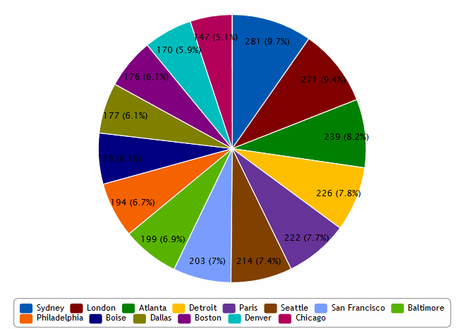 pieChart_full.png