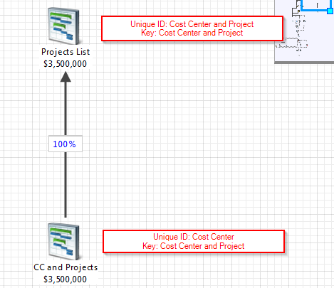 2015-04-01 16_36_25-Apptio - (mverkruyse.apptio.com) Reference CTF - Models.png