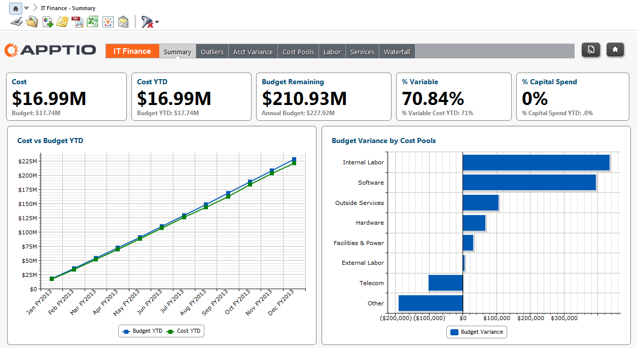 2015-04-01 16_36_25-Apptio - (mverkruyse.apptio.com) Reference CTF - Models.png