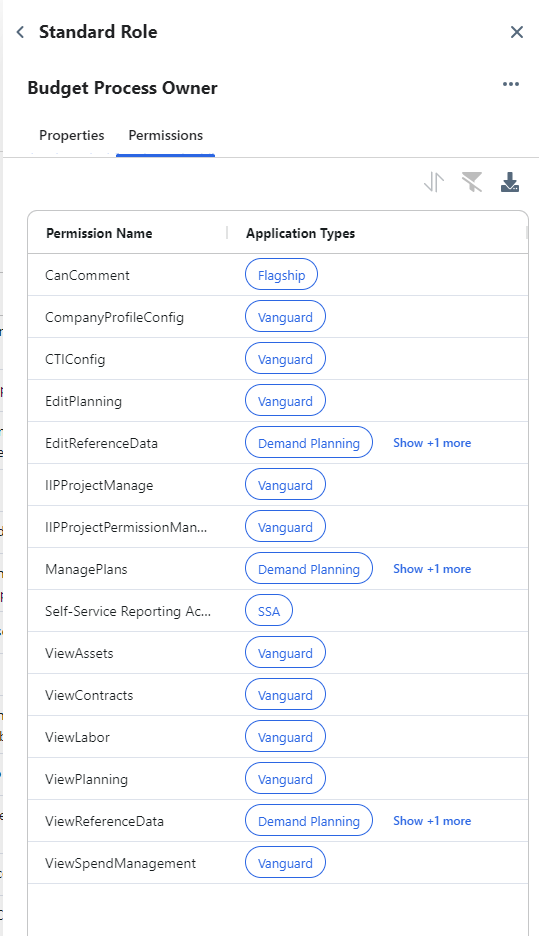 Access to View ITP Reference Data but not Cost Object Permission | IBM ...