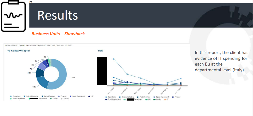ApptioOne Case Study: Drove Business value Using Apptio | Apptio for All