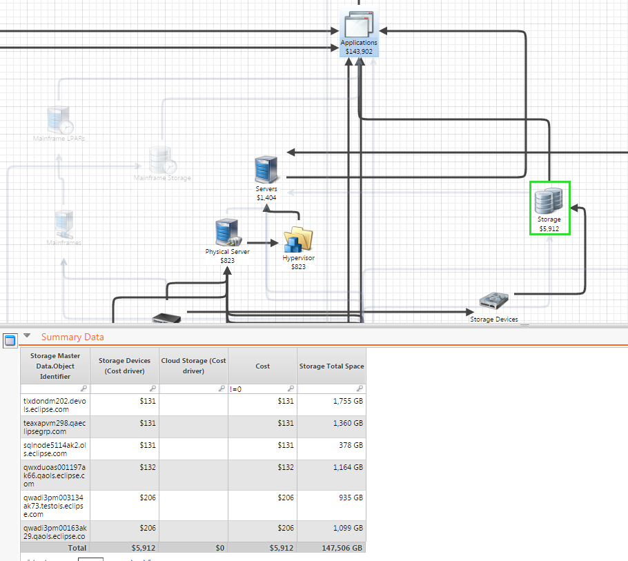 Advice on Storage Totals & Usage by App | IBM Apptio