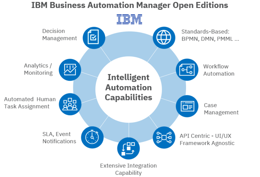 Use OpenShift CLI to setup IBM PAM Open Editions