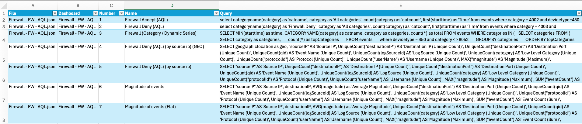 PulseQueryViewer csv output on Excel