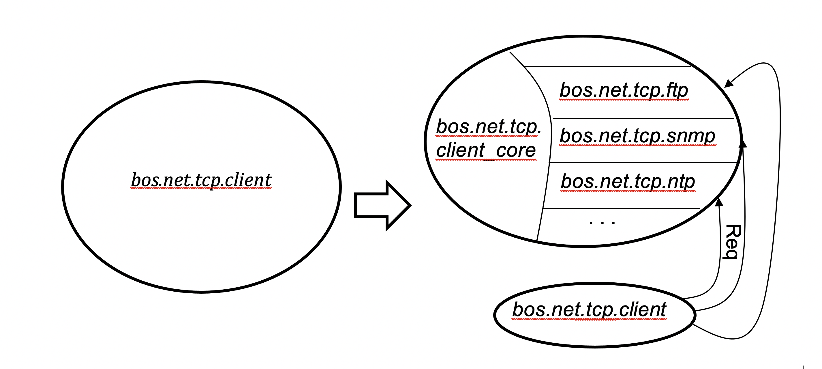 netapps_pkgchanges