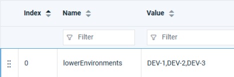 Figure-3: The property 'lowerEnvironment' in the QA environment 