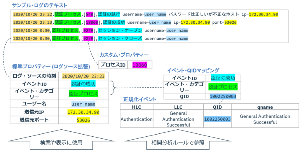 event-mapping-diagram.png