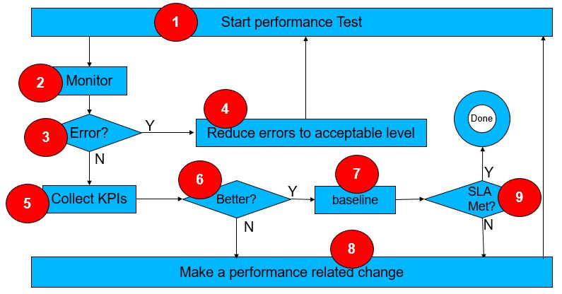 Performance_Baselining.jpg