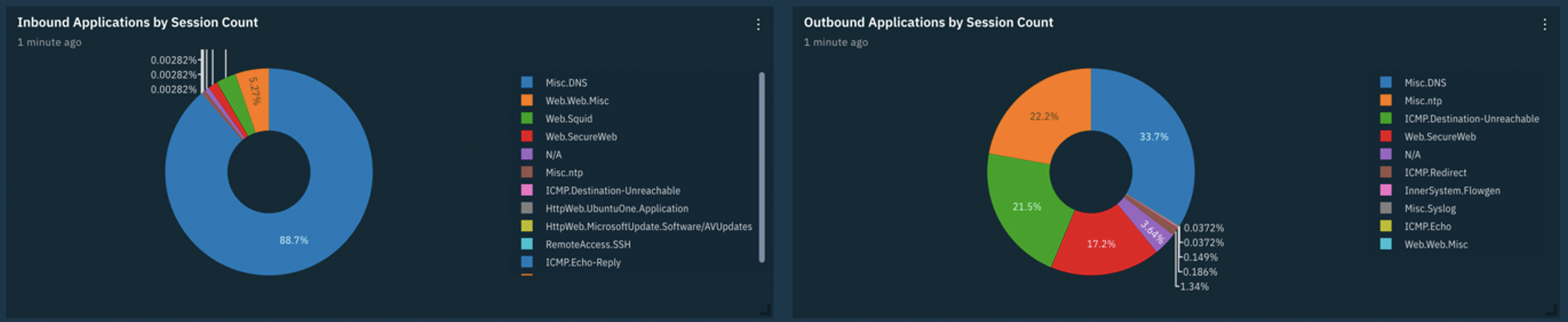 Network Visibility IP Details - Inbound and Outbound Applications