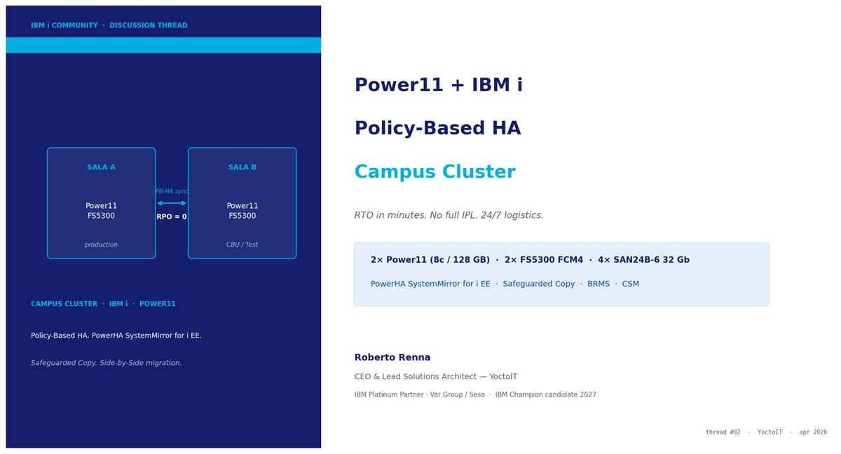 Cover image - Campus Cluster topology across Sala A and Sala B with synchronous Policy-Based HA between two FlashSystem 5300 arrays. Reference architecture: 2× Power11 (8c / 128 GB), 2× FS5300 with FCM4, 4× SAN24B-6 32 Gbps, PowerHA SystemMirror for i EE, Safeguarded Copy, BRMS, Copy Services Manager.