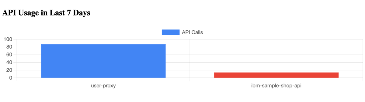 When API Agent Starts Drawing: The MCP Way to Chart Analytics