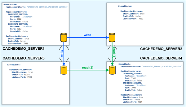 A Deep-Dive on ACE 13 and its use of Java 17