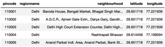 Longitude and Latitude values added to neighborhoods in the dataset