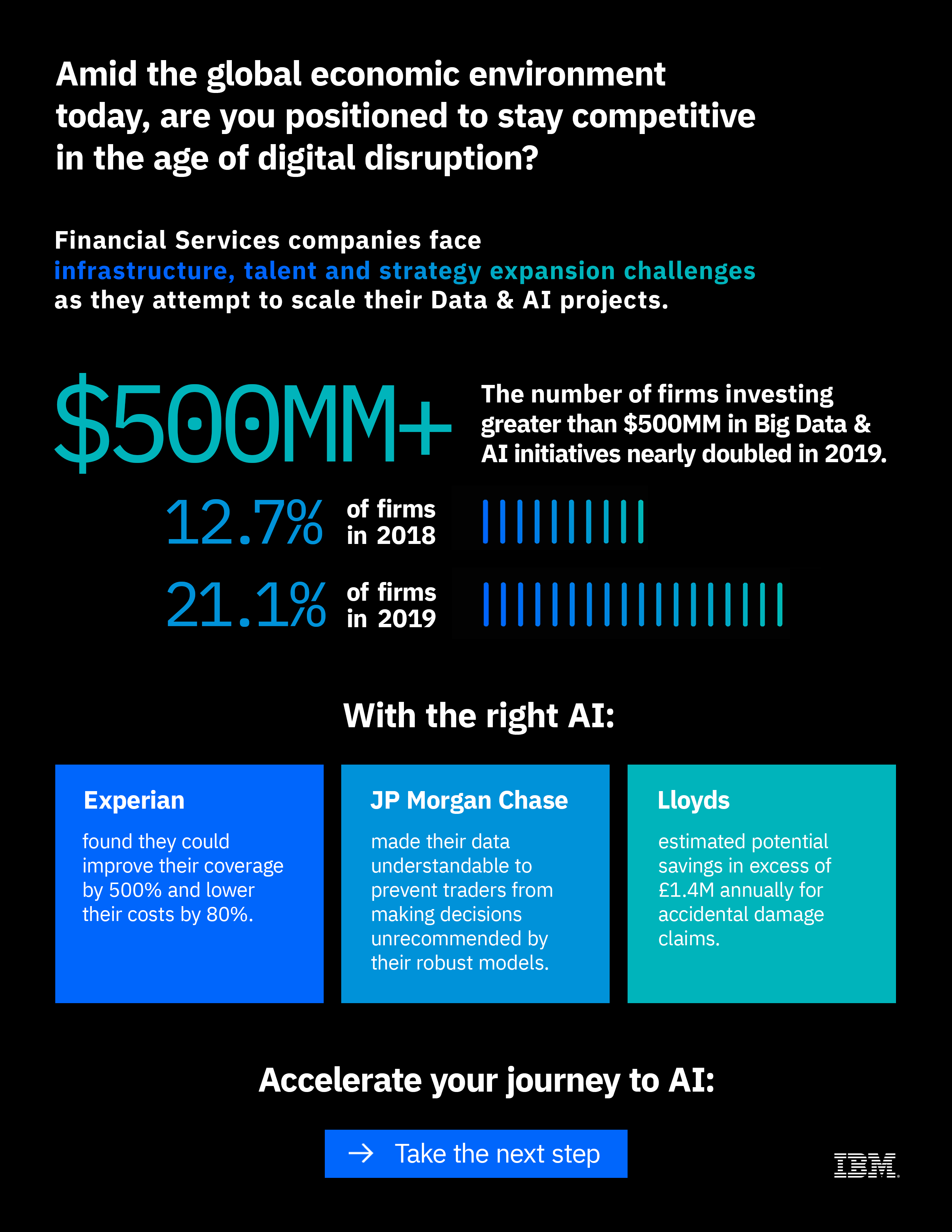 Financial Services Infographic