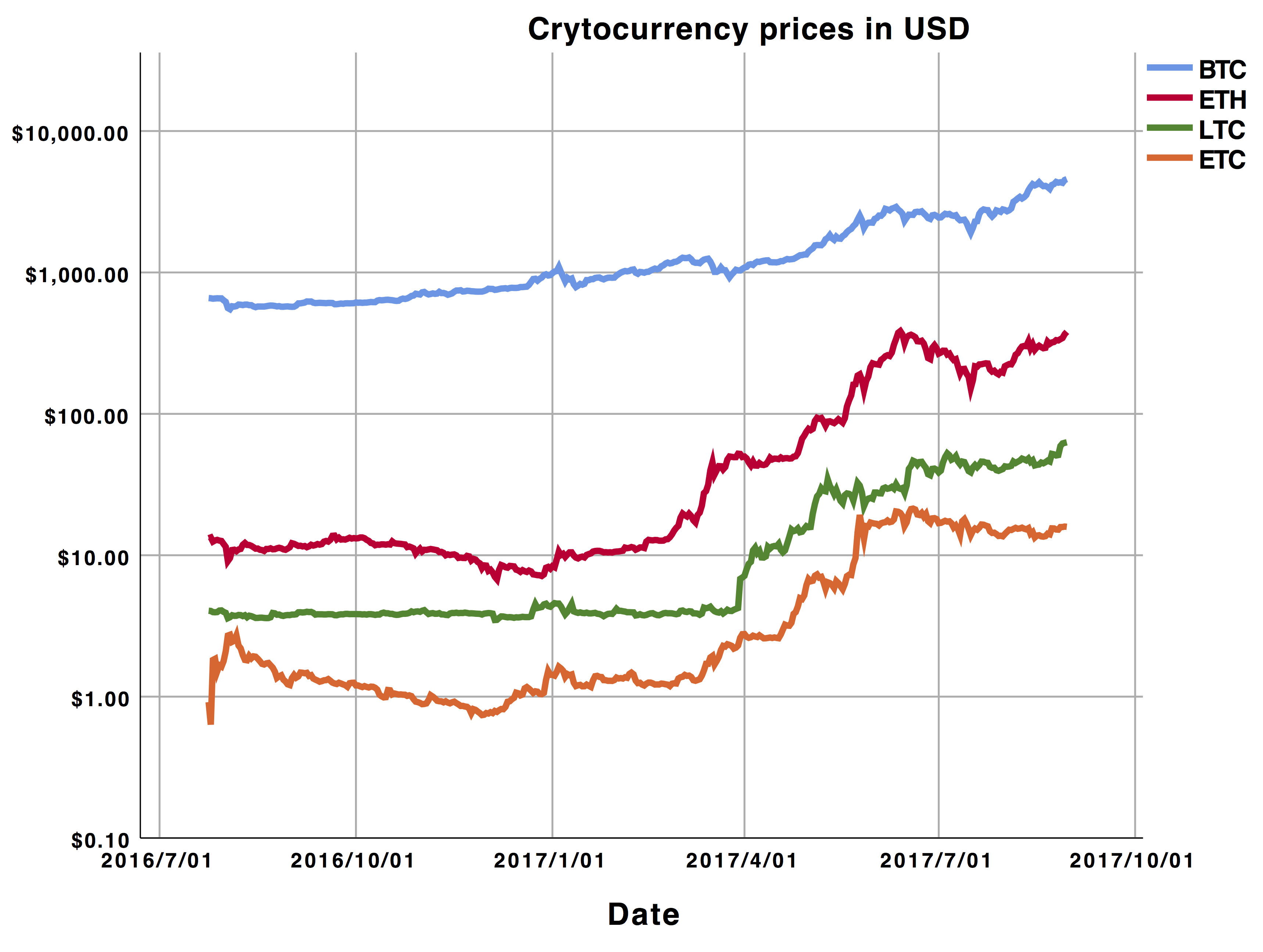 bayesian regression and bitcoin code