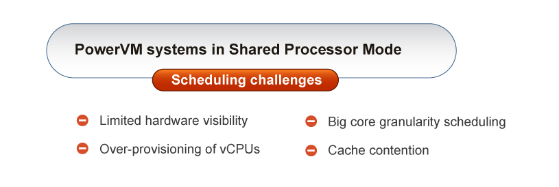 Figure 5: Scheduling challenges in PowerVM system