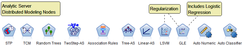 spark_as_nodes