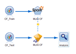 spark_stream1105