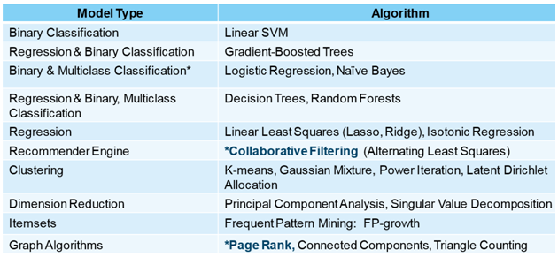 spark_table1105