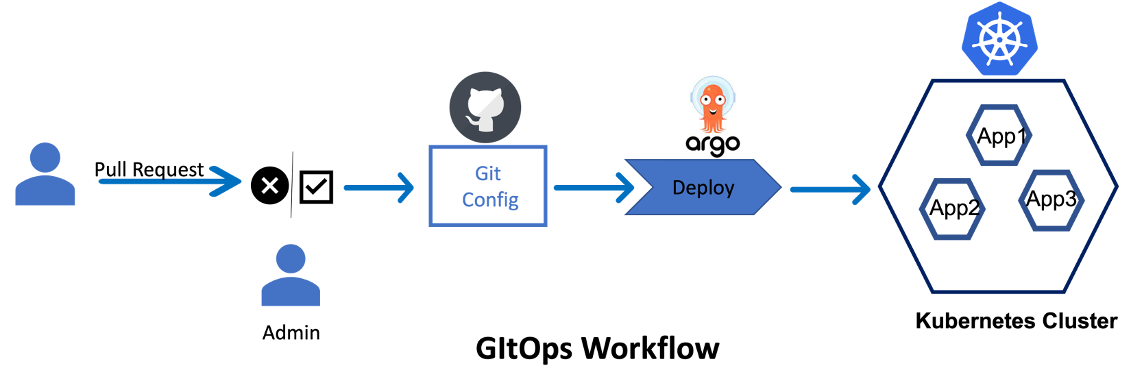 GitOps SVT Series #1: What is GitOps and how are we using it in SVT?