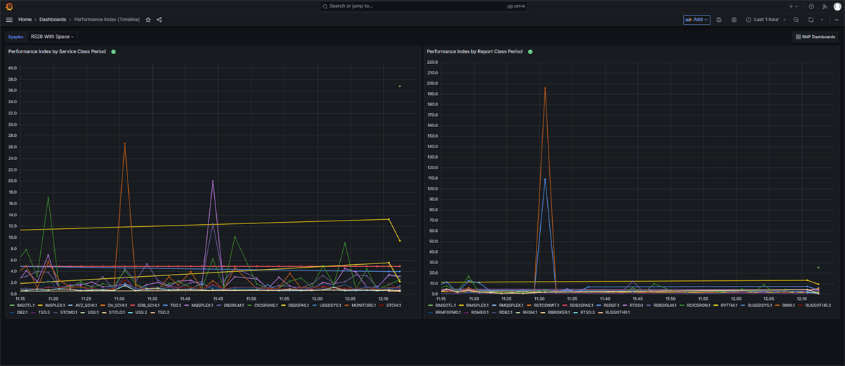 Latest modernizations in RMF for z/OS