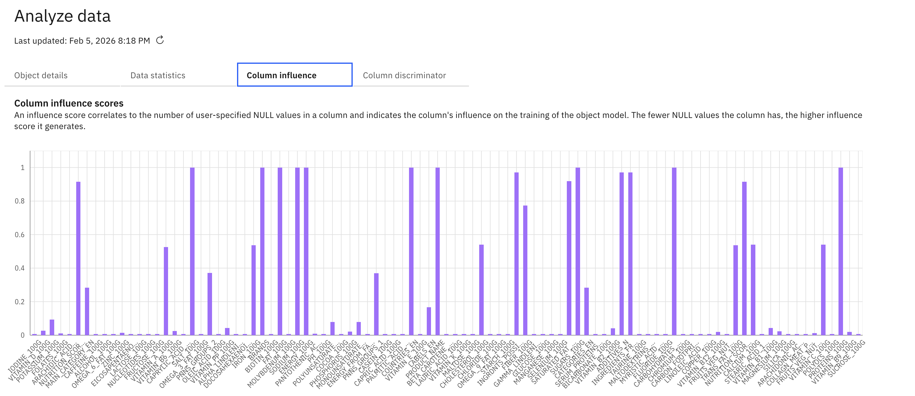 IBM SQL Data Insights use cases quick guide