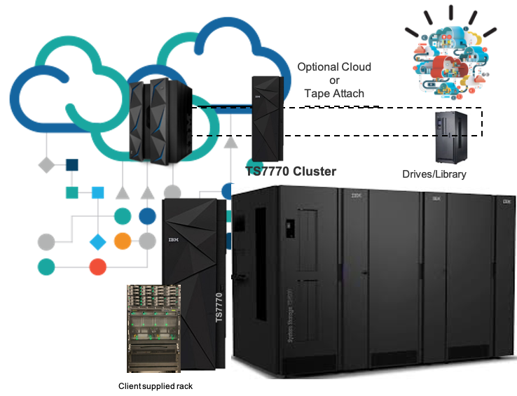 TS7770HybridCloud.png